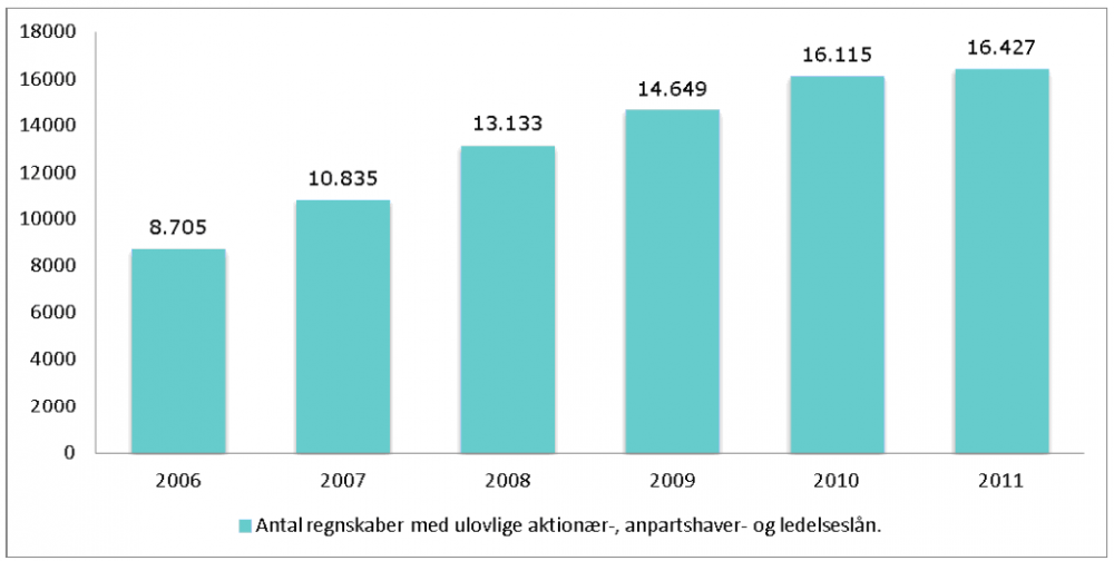 tabel 1 seehausen artikel - 178,5 KB